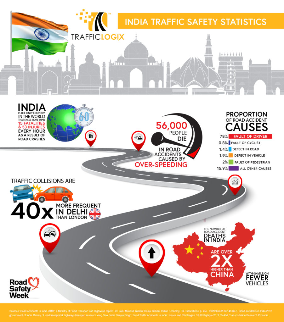 India Road Safety Week 2020 Traffic Logix