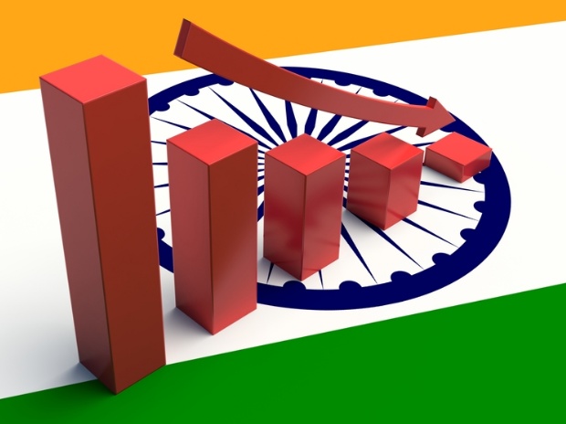 India GDP Loss